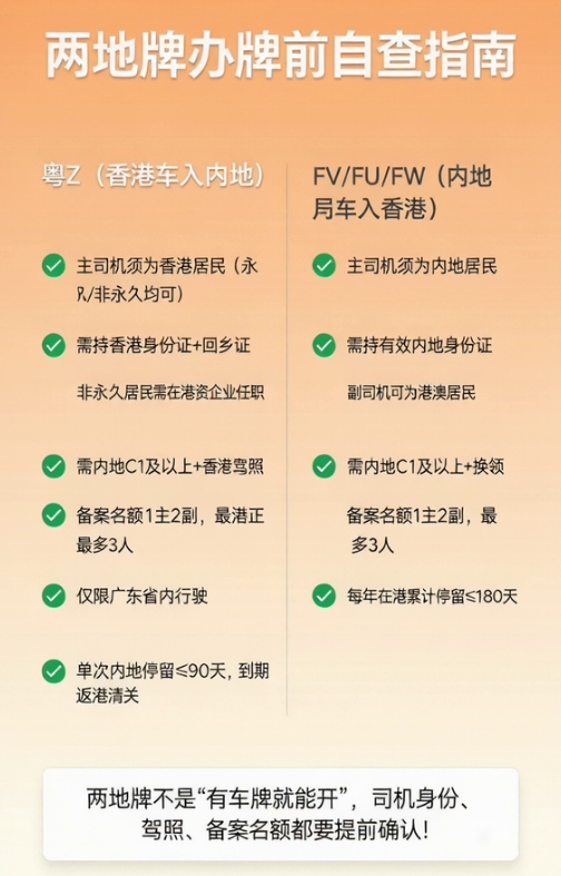 粤港两地牌办牌前自查指南：少走弯路的10个关键点(图1)
