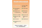 粤港两地牌办牌前自查指南：少走弯路的10